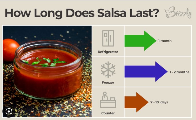 How Long Can Tostitos Salsa Stay in the Fridge