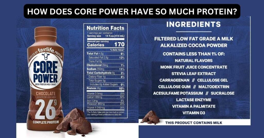 How does core power have so much protein