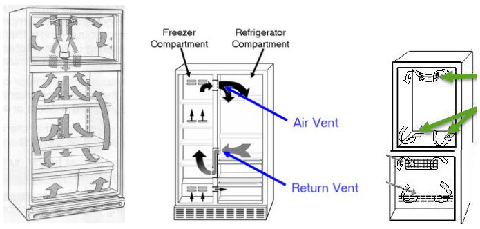 locate the Air Vents in Refrigerator