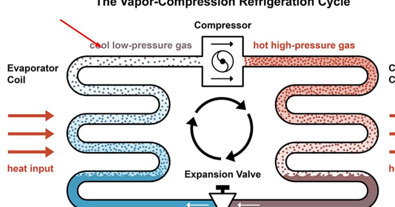 Can You Reset A Refrigerator By Unplugging It? Real Truth!